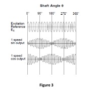 figura3